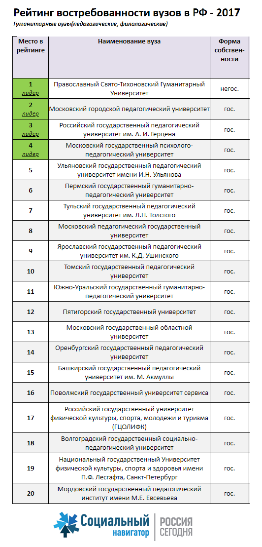 Мпгу рейтинговые списки