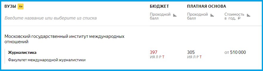 Атлас вузов» от Яндекс